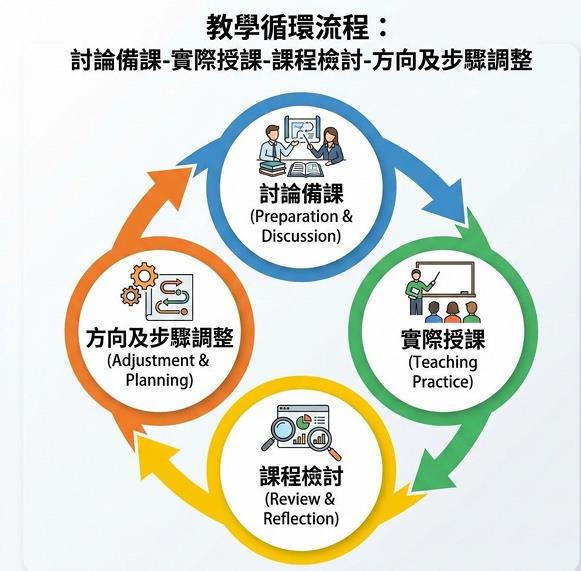 活動成果照片1