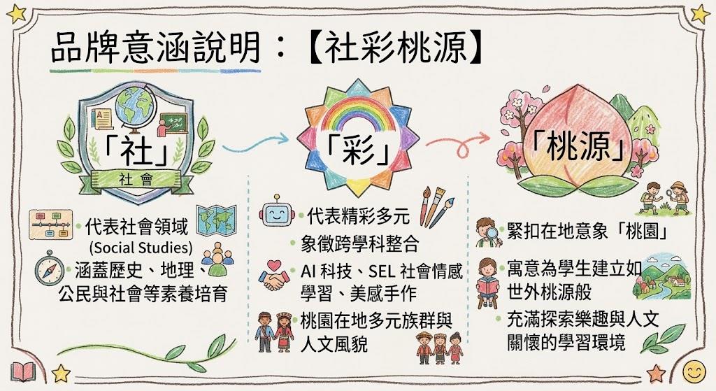 活動成果照片1
